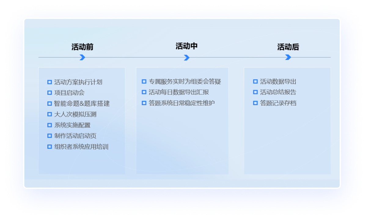 稳定高效的在线考试系统
